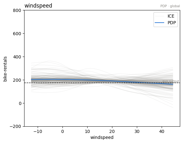 Feature effect plot
